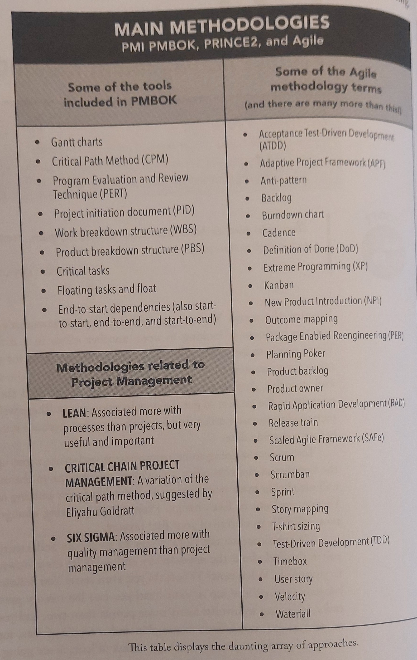 (2024-25 FA) BUAD 465 A: Chapter 2 | Moodle