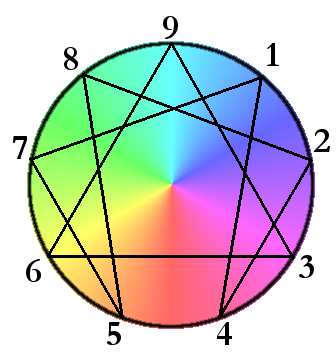 Colorful enneagram
